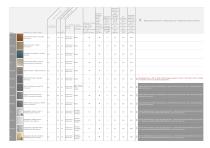 General technical information for all HOMAPAL products - 5