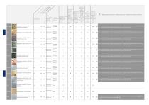 General technical information for all HOMAPAL products - 6