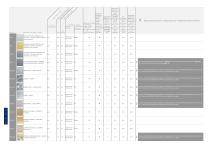 General technical information for all HOMAPAL products - 7