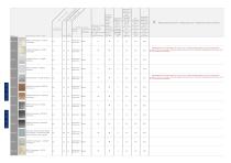 General technical information for all HOMAPAL products - 8