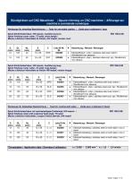 Special technical information HOMAPAL® stainless steel laminates - 7