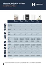 TECHNICAL DATA SHEET MAGNETIC & BOARDS-1