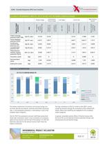 EnvironmEntal Product dEclaration - 7