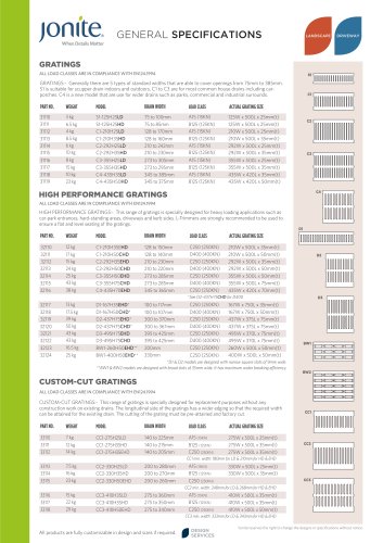 Jonite General Product Specifications