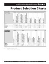 Controls and Monitoring Products - 5