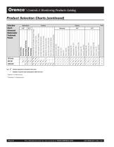 Controls and Monitoring Products - 6