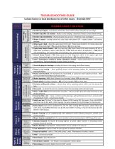 FAST®  Service Manual-6