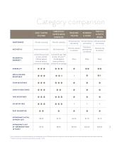 AZEK Product Catalog - 7