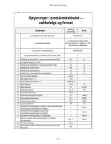 Product information sheet (OLED65C45LA) - 10