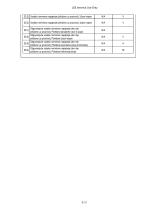 Product information sheet (OLED65C45LA) - 9