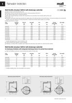 Technical Data Rainwater management - 4