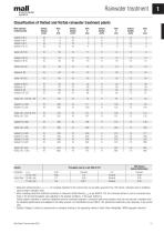 Technical Data Rainwater management - 9