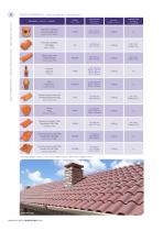 CERAMIC ROOF TILE AND ACCESSORIES-6
