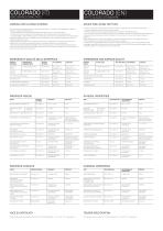 COLORADO technical chart-2