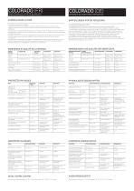 COLORADO technical chart-3