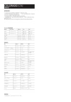 COLORADO technical chart-5
