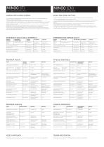 MINOO Technical Chart-2
