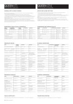 QUEEN Technical Chart - 2