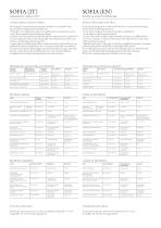 SOFIA Technical Chart - 2