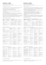 SOFIA Technical Chart - 3