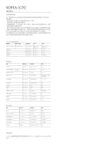 SOFIA Technical Chart - 5