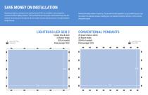 LIGHTRUSS LED GEN 2 - 4