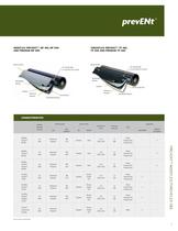 COMMERCIAL & INDUSTRIAL Premium Products Catalogue-7