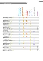Armacell UK ROI Product Catalogue - 3