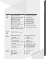 The USG Ceiling Solutions Digital Catalog-9