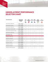 USG Performance Flooring - 6