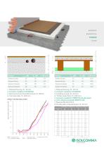 Solutions for underlay acoustic insulation - 11