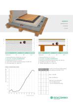 Solutions for underlay acoustic insulation - 7