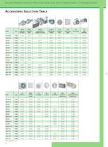 VORTICE® LINEO - 8