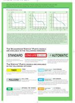 VORTICE® PUNTO RANGE - 2