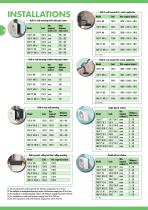 Vortice Vario Range - 6