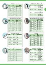 Vortice Vario Range - 7