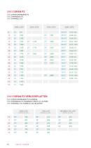 Product Overview / Produktübersicht 2022-10