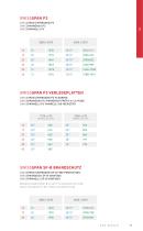 Product Overview / Produktübersicht 2022-11
