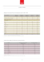 Environment and Sustainability - 11