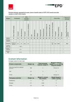 Environmental product declaration_2023-8