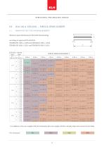 Structural pre-analysis Tables_2012 - 10