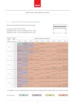 Structural pre-analysis Tables_2012 - 12