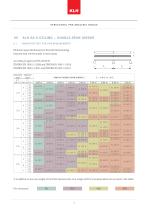 Structural pre-analysis Tables_2012 - 14