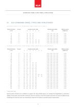 Structural pre-analysis Tables_2012 - 5