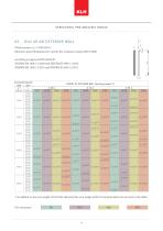 Structural pre-analysis Tables_2012 - 6