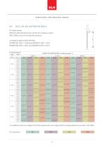 Structural pre-analysis Tables_2012 - 8