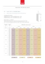STRUCTURAL PRE-ANALYSIS TABLES-10