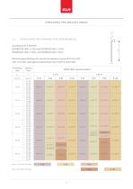 STRUCTURAL PRE-ANALYSIS TABLES-12