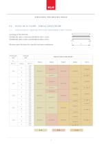STRUCTURAL PRE-ANALYSIS TABLES-14