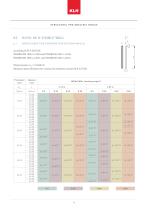 STRUCTURAL PRE-ANALYSIS TABLES-6